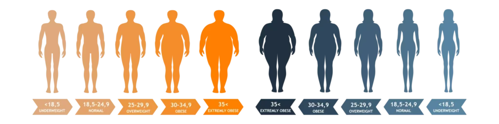 Obesity epidemic in rural America