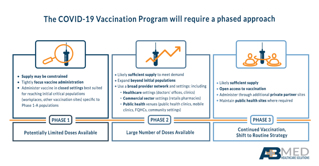 HOW TO PREPARE FOR VACCINE ADMINISTRATION